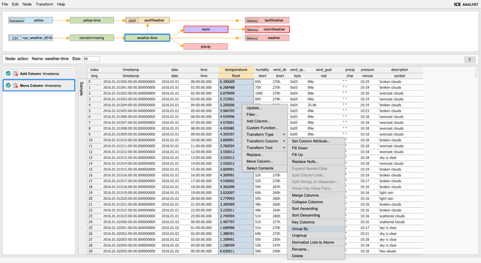 The KX Analyst table transformer: a visual node graph of a data pipeline above a time-series table, with a menu of column transform operations open.